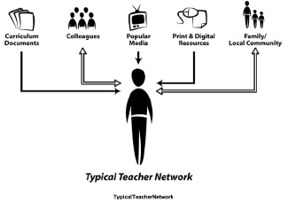 typical_teacher_network.jpg